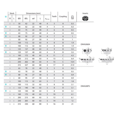 Face Milling Head FMA07 45° Dimensions